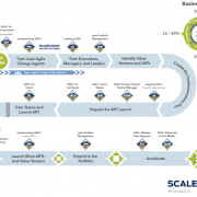 SAFe规模化敏捷实施路线图12个步骤和10个关键